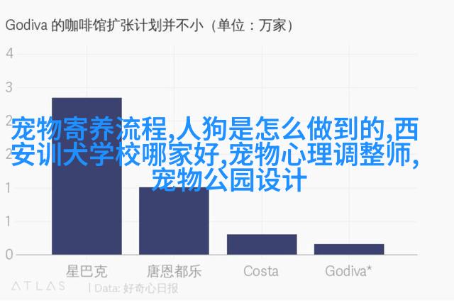 德国牧羊犬